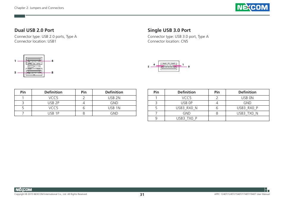 Dual usb 2.0 port, Single usb 3.0 port, Dual usb 2.0 port single usb 3.0 port | NEXCOM APPC 1240T User Manual | Page 47 / 116