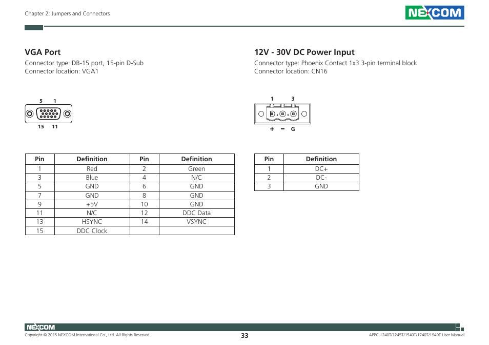 Vga port, 12v - 30v dc power input, Vga port 12v - 30v dc power input | NEXCOM APPC 1240T User Manual | Page 49 / 116