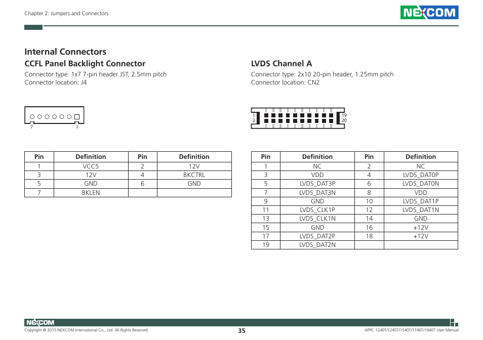 Internal connectors, Ccfl panel backlight connector, Lvds channel a | Ccfl panel backlight connector lvds channel a | NEXCOM APPC 1240T User Manual | Page 51 / 116