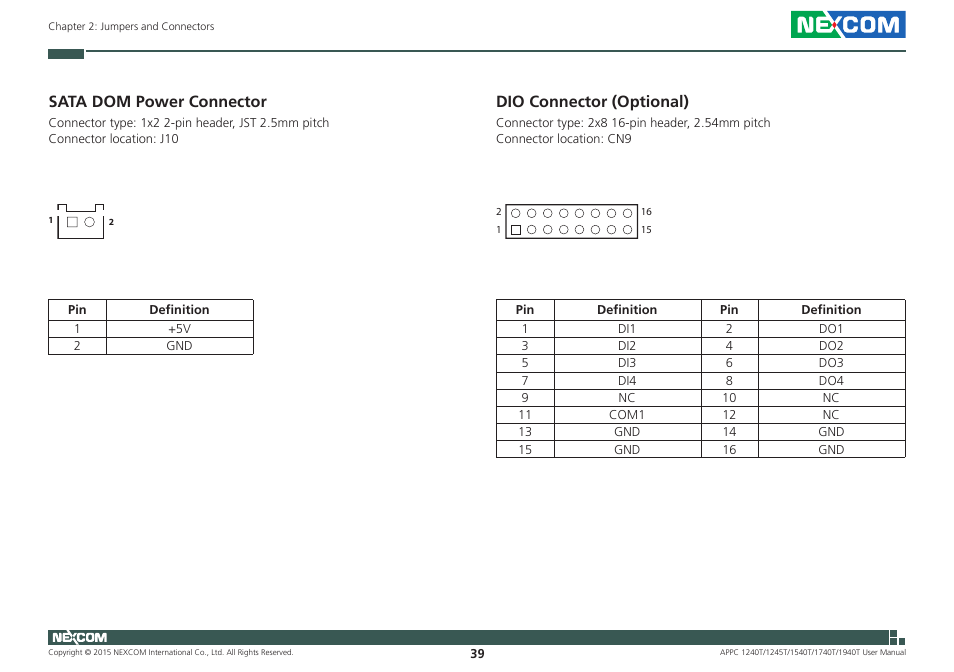 Sata dom power connector, Dio connector (optional), Sata dom power connector dio connector (optional) | NEXCOM APPC 1240T User Manual | Page 55 / 116