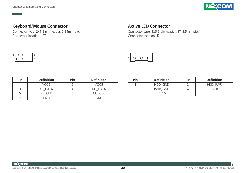 Keyboard/mouse connector, Active led connector, Keyboard/mouse connector active led connector | NEXCOM APPC 1240T User Manual | Page 56 / 116