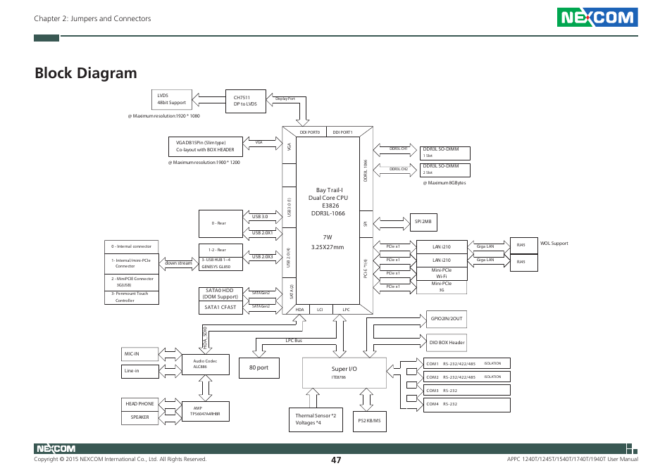 Block diagram | NEXCOM APPC 1240T User Manual | Page 63 / 116