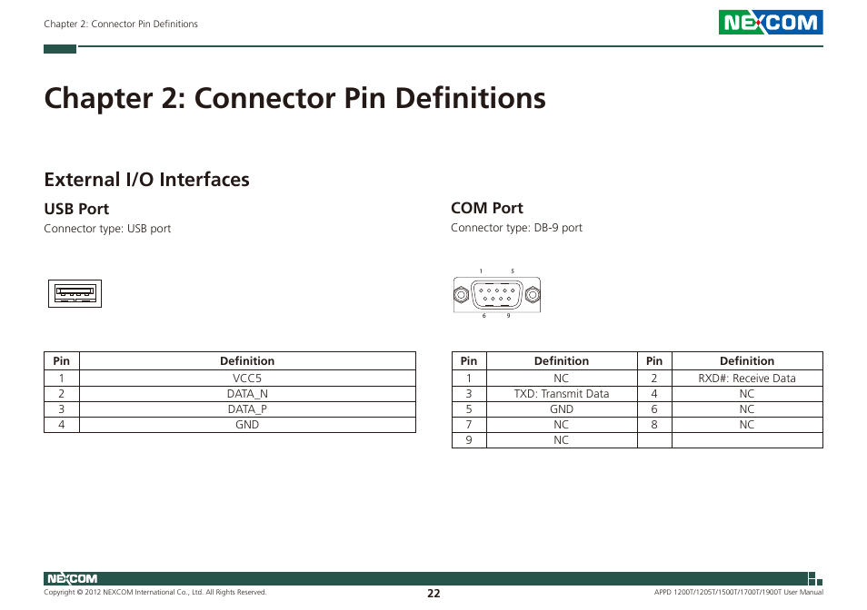 Chapter 2: connector pin definitions, External i/o interfaces, Usb port com port | Usb port, Com port | NEXCOM APPD 1200T User Manual | Page 37 / 67