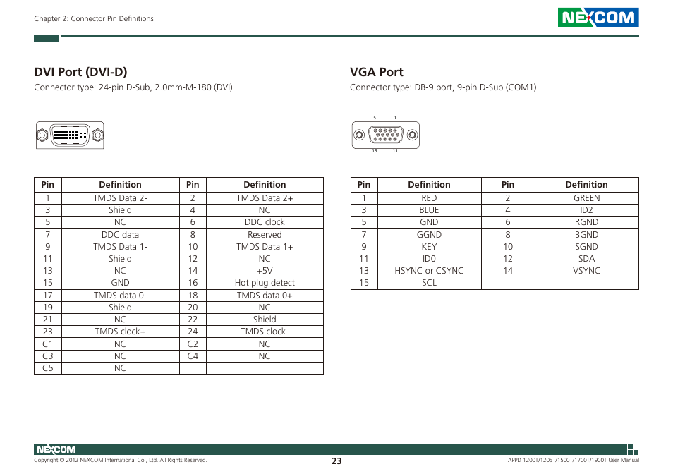 Dvi port (dvi-d) vga port, Dvi port (dvi-d), Vga port | NEXCOM APPD 1200T User Manual | Page 38 / 67
