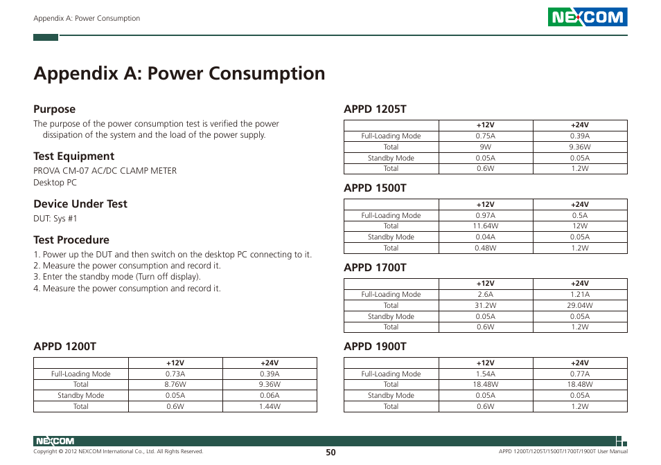 Appendix a: power consumption, Purpose, Test equipment | Device under test, Test procedure, Appd 1200t, Appd 1205t, Appd 1500t, Appd 1700t, Appd 1900t | NEXCOM APPD 1200T User Manual | Page 65 / 67