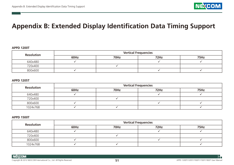 NEXCOM APPD 1200T User Manual | Page 66 / 67