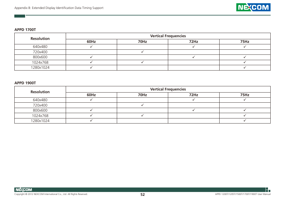 NEXCOM APPD 1200T User Manual | Page 67 / 67