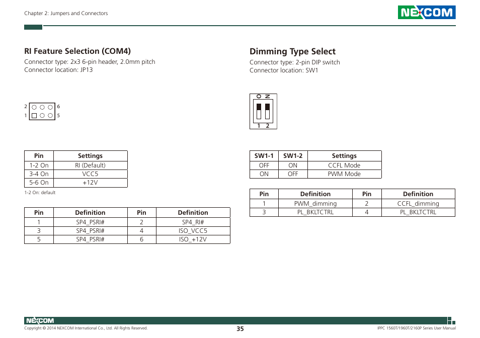 Ri feature selection (com4), Dimming type select | NEXCOM IPPC 1560T User Manual | Page 52 / 135