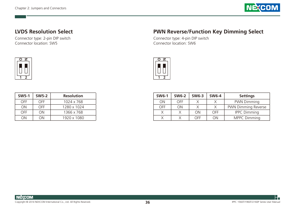 Lvds resolution select, Pwn reverse/function key dimming select | NEXCOM IPPC 1560T User Manual | Page 53 / 135