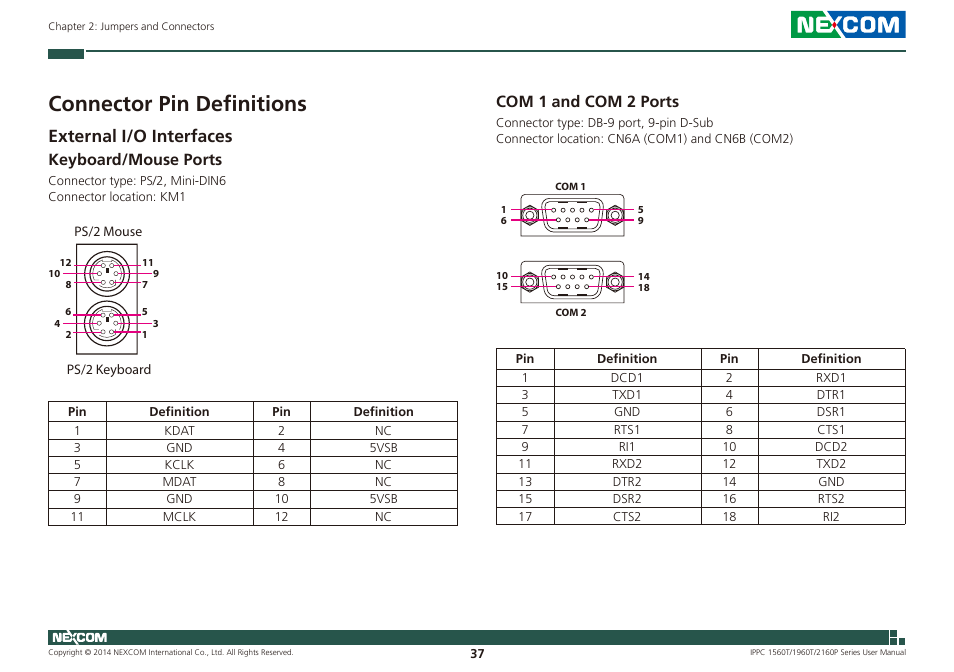 Connector pin definitions, External i/o interfaces, Keyboard/mouse ports com 1 and com 2 ports | Keyboard/mouse ports, Com 1 and com 2 ports | NEXCOM IPPC 1560T User Manual | Page 54 / 135