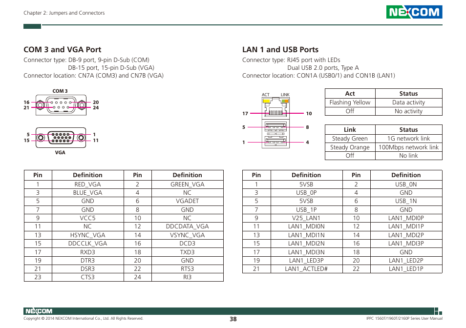 Com 3 and vga port lan 1 and usb ports, Com 3 and vga port, Lan 1 and usb ports | NEXCOM IPPC 1560T User Manual | Page 55 / 135