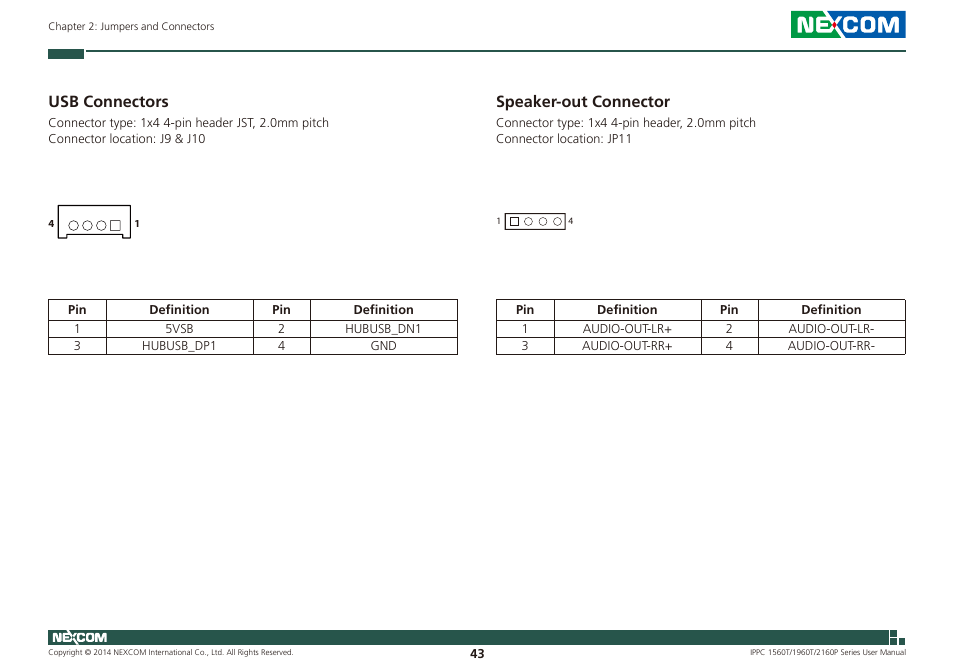 Usb connectors speaker-out connector, Usb connectors, Speaker-out connector | NEXCOM IPPC 1560T User Manual | Page 60 / 135