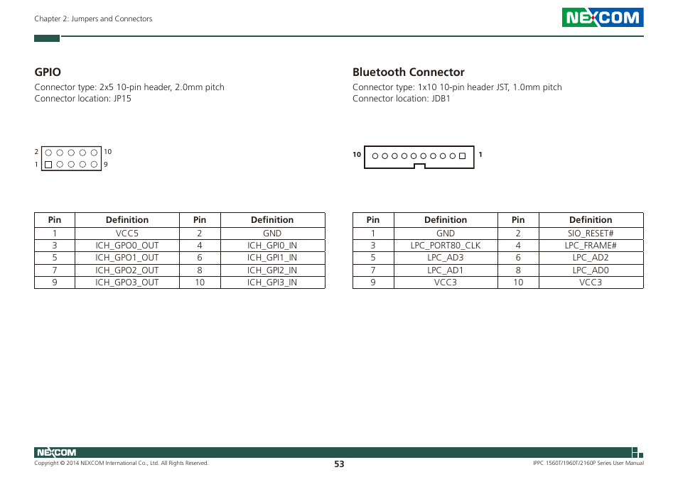 Gpio bluetooth connector, Gpio, Bluetooth connector | NEXCOM IPPC 1560T User Manual | Page 70 / 135