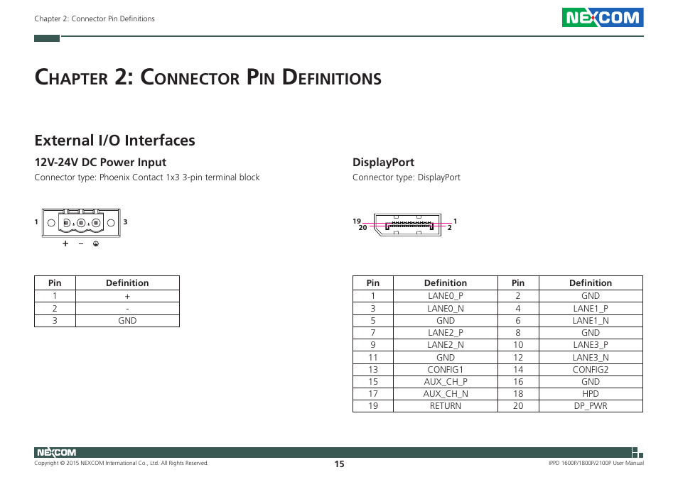 Chapter 2: connector pin definitions, External i/o interfaces, Hapter | Onnector, Efinitions | NEXCOM IPPD 1600P User Manual | Page 30 / 49