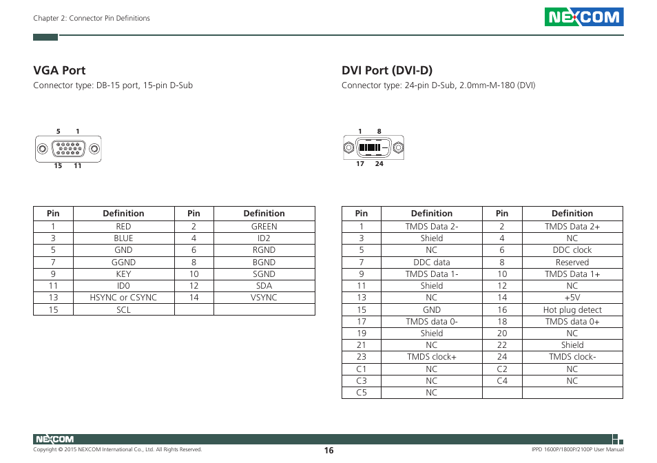 Vga port, Dvi port (dvi-d), Vga port dvi port (dvi-d) | NEXCOM IPPD 1600P User Manual | Page 31 / 49