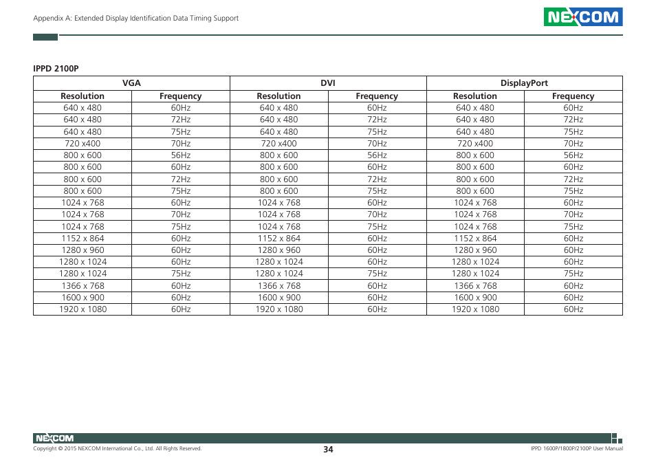 NEXCOM IPPD 1600P User Manual | Page 49 / 49