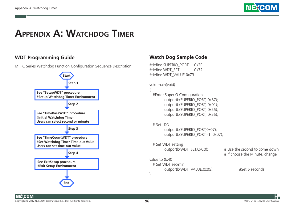 A: w, Ppendix, Atchdog | Imer | NEXCOM MPPC 2120T User Manual | Page 112 / 113
