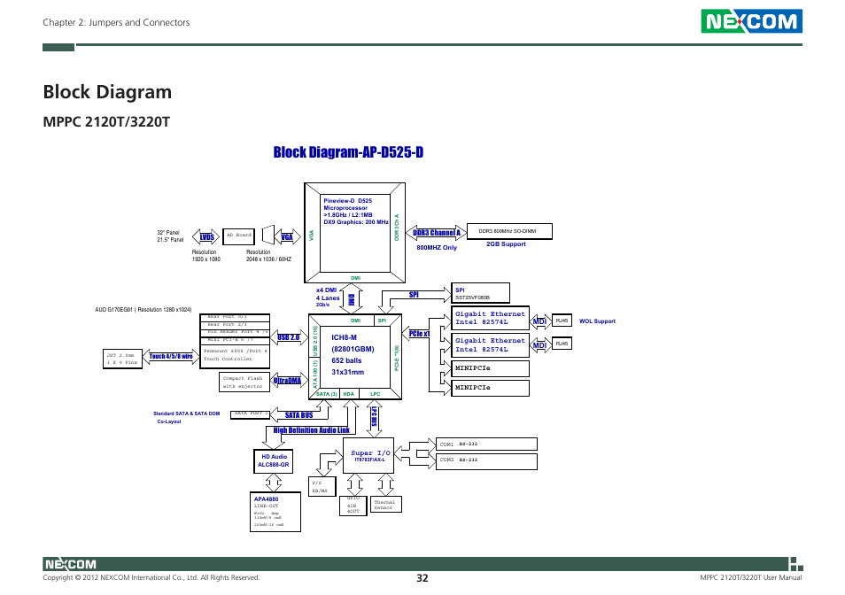 Block diagram, Block diagram-ap-d525-d, Chapter 2: jumpers and connectors | NEXCOM MPPC 2120T User Manual | Page 48 / 113