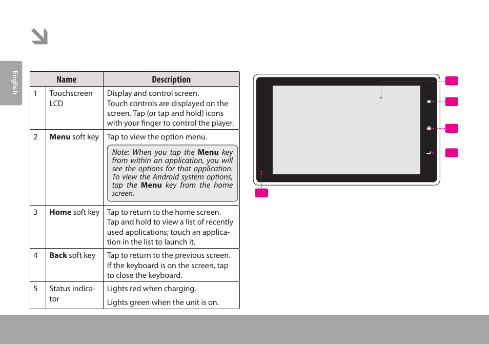 Getting to know the mid7005, Unit at a glance | COBY electronic Kyros MID7005-4G User Manual | Page 6 / 42