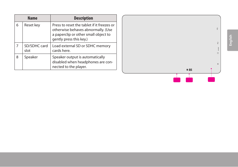 Name description | COBY electronic Kyros MID7005-4G User Manual | Page 7 / 42