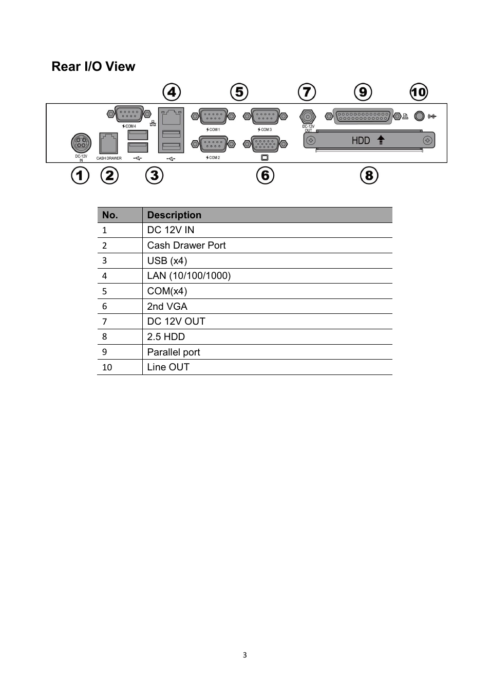 Rear i/o view | NEXCOM NPT 1550 User Manual | Page 10 / 41