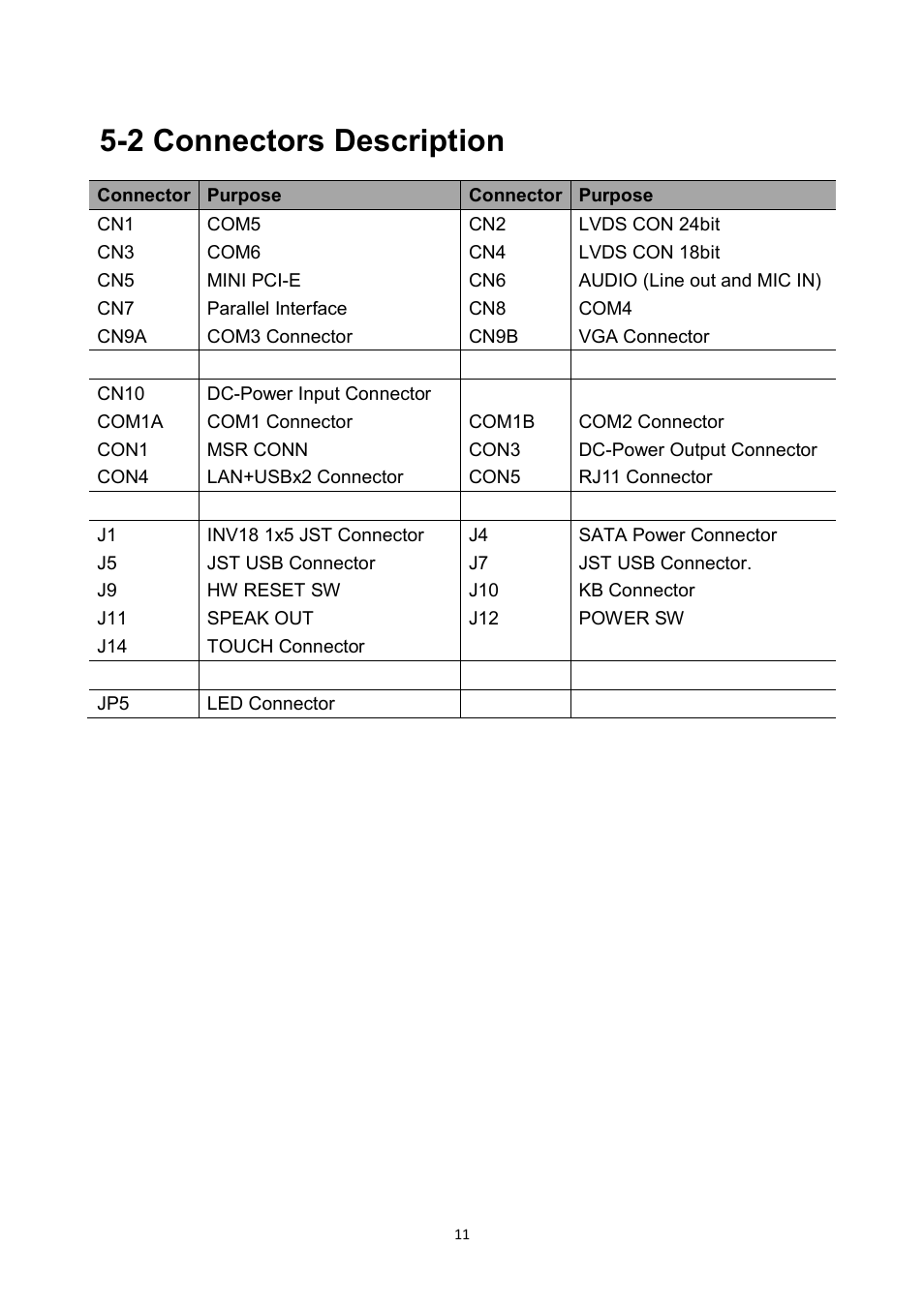 2 connectors description | NEXCOM NPT 1550 User Manual | Page 18 / 41