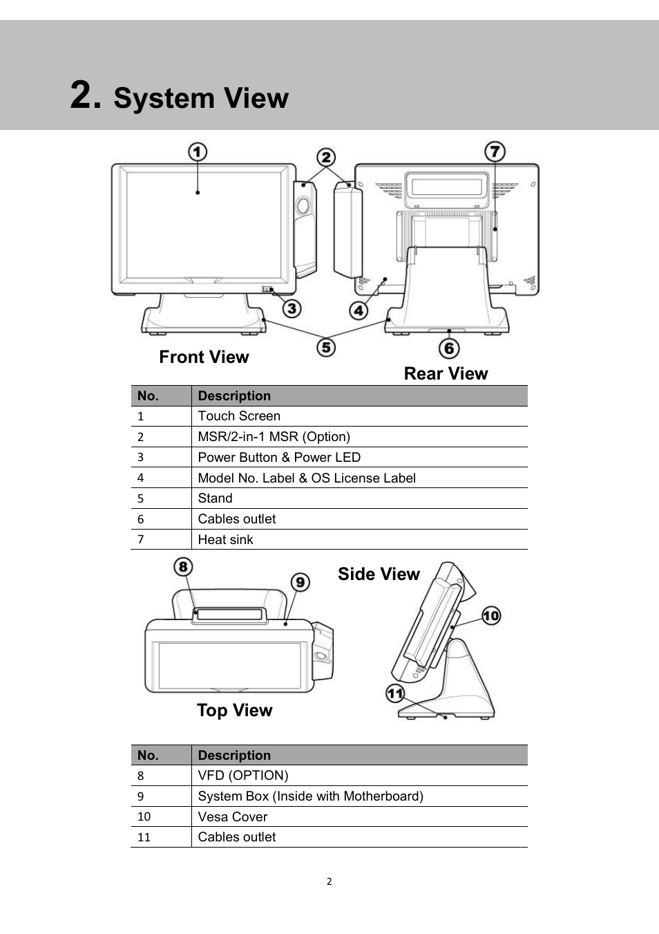 System view, Top view front view rear view side view | NEXCOM NPT 1550 User Manual | Page 9 / 41