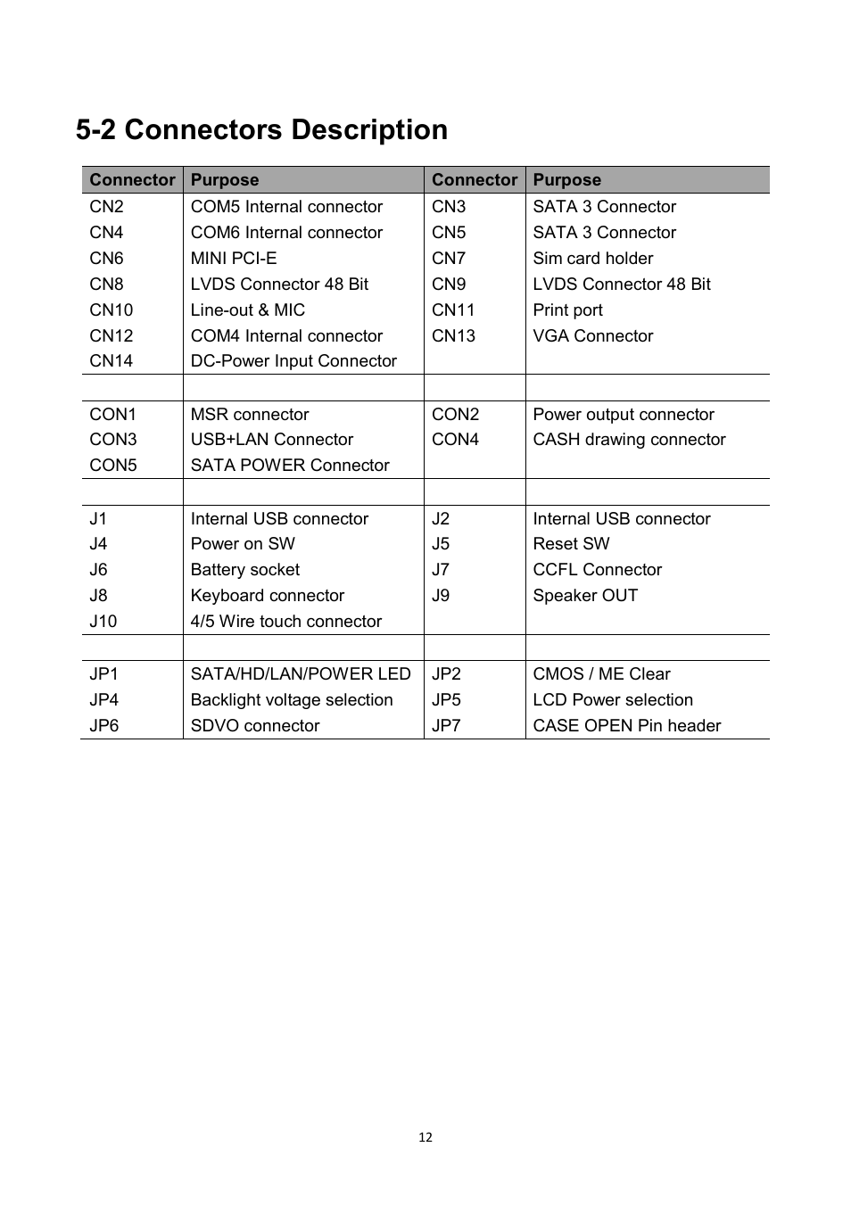 2 connectors description | NEXCOM NPT 5850 User Manual | Page 18 / 45