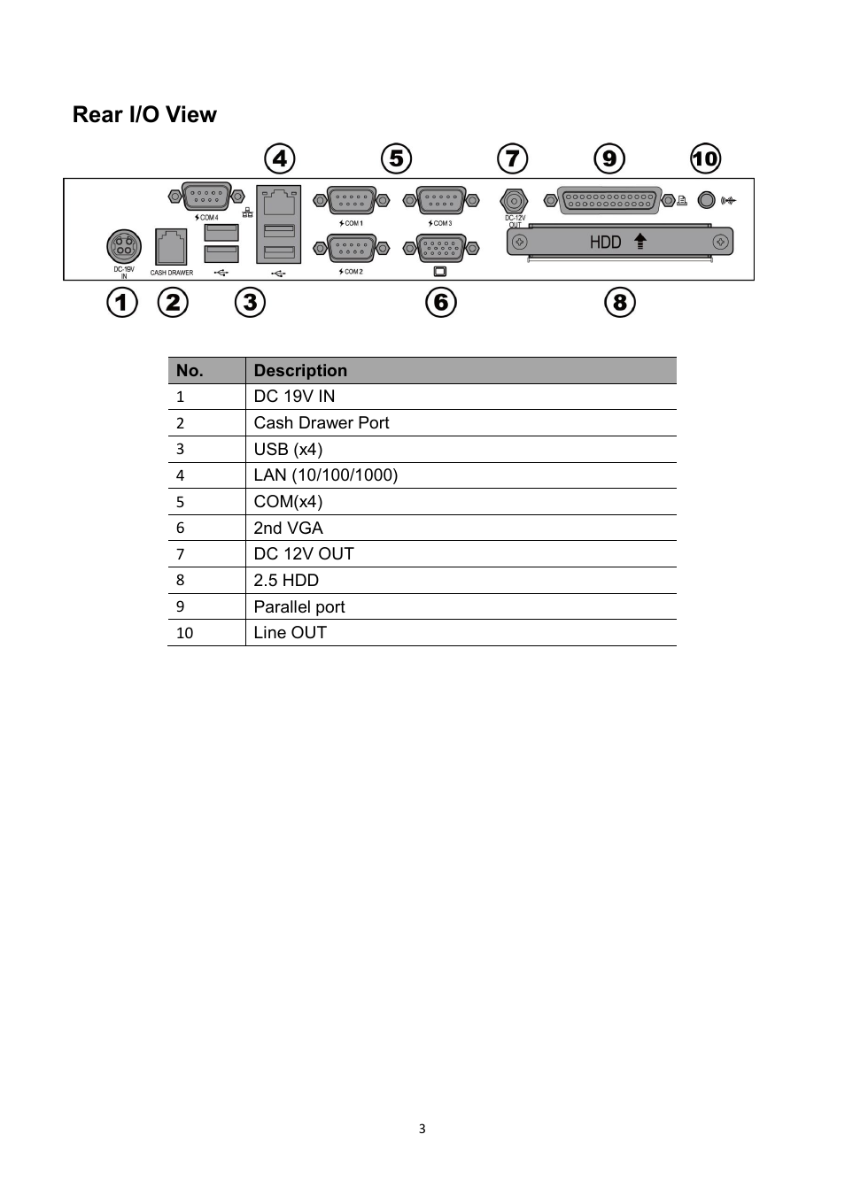 Rear i/o view | NEXCOM NPT 5850 User Manual | Page 9 / 45