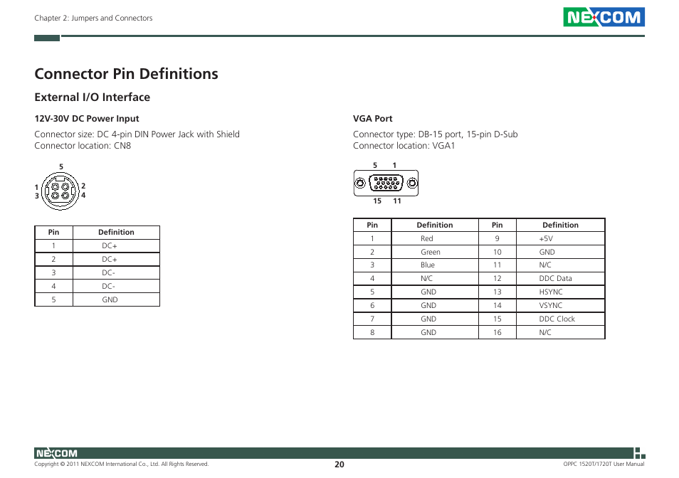 Connector pin definitions, External i/o interface | NEXCOM OPPC 1520T User Manual | Page 35 / 110