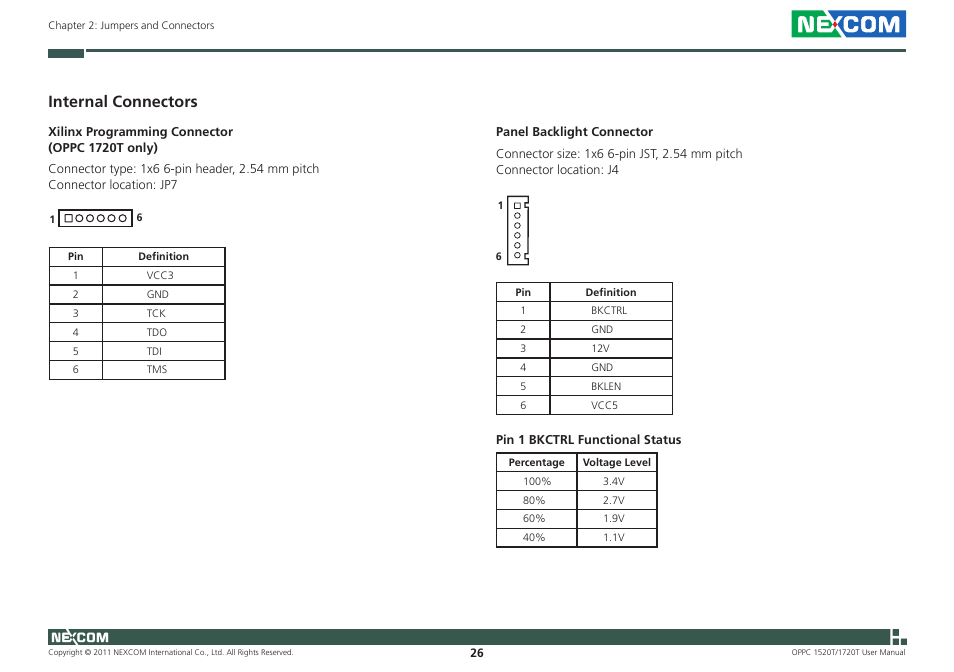 Internal connectors | NEXCOM OPPC 1520T User Manual | Page 41 / 110