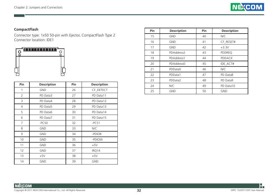 NEXCOM OPPC 1520T User Manual | Page 47 / 110