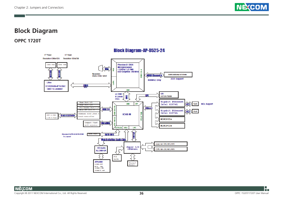 Block diagram, Oppc 1720t | NEXCOM OPPC 1520T User Manual | Page 51 / 110