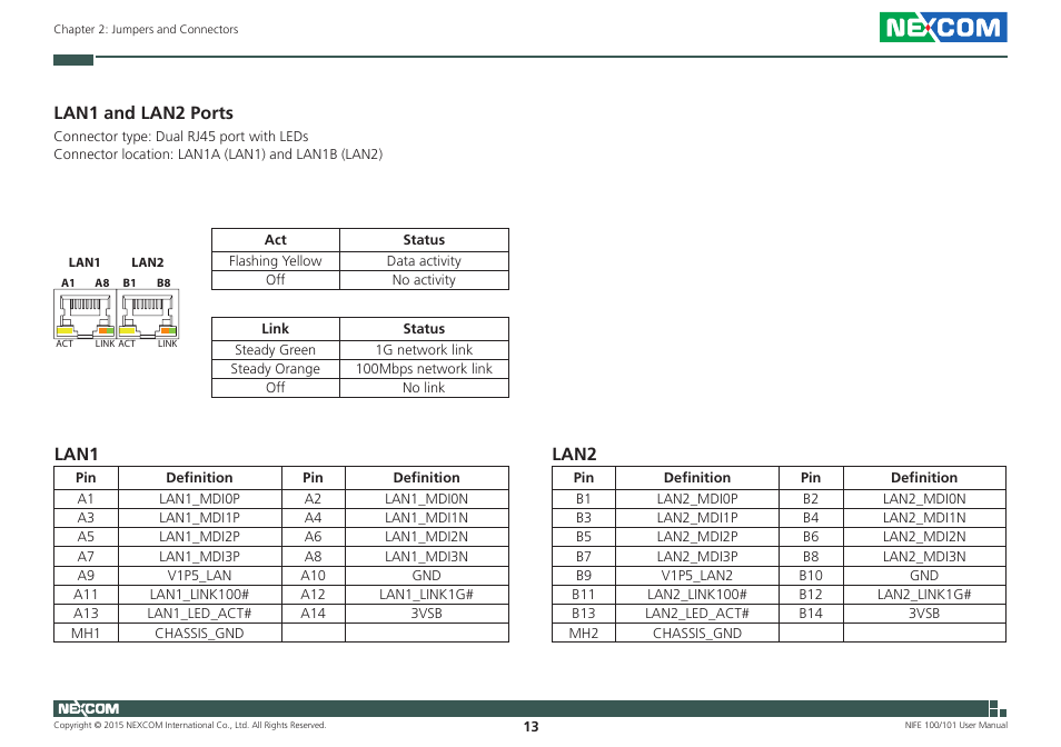 Lan1 and lan2 ports, Lan1, Lan2 | NEXCOM NIFE 100 User Manual | Page 27 / 80