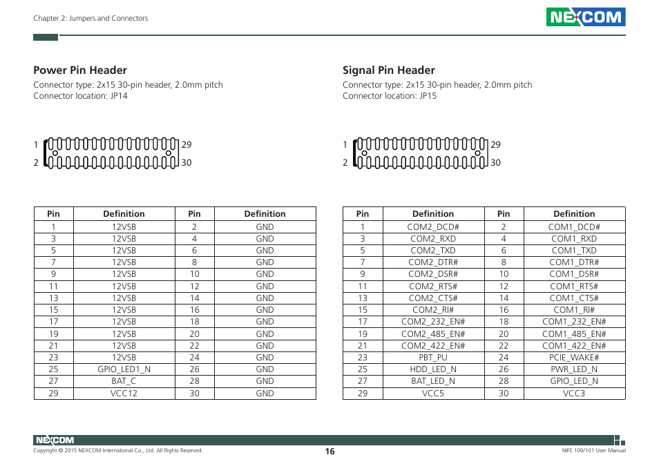 Power pin header, Signal pin header, Power pin header signal pin header | NEXCOM NIFE 100 User Manual | Page 30 / 80