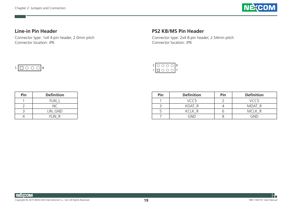 Line-in pin header, Ps2 kb/ms pin header, Line-in pin header ps2 kb/ms pin header | NEXCOM NIFE 100 User Manual | Page 33 / 80