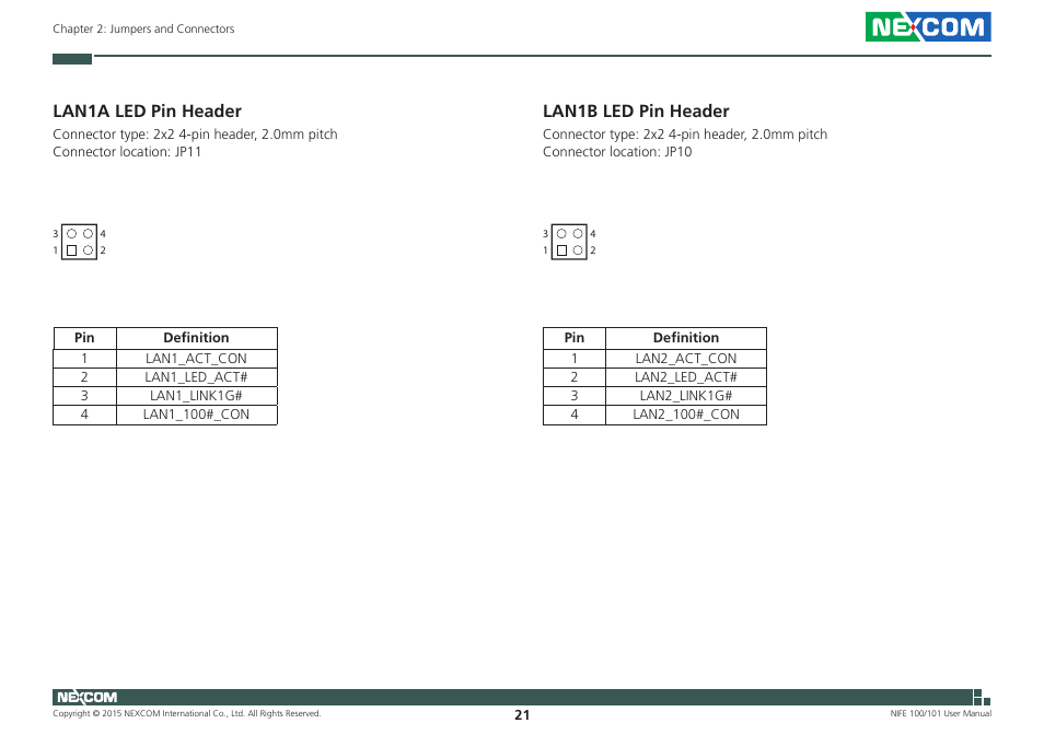 Lan1a led pin header, Lan1b led pin header, Lan1a led pin header lan1b led pin header | NEXCOM NIFE 100 User Manual | Page 35 / 80