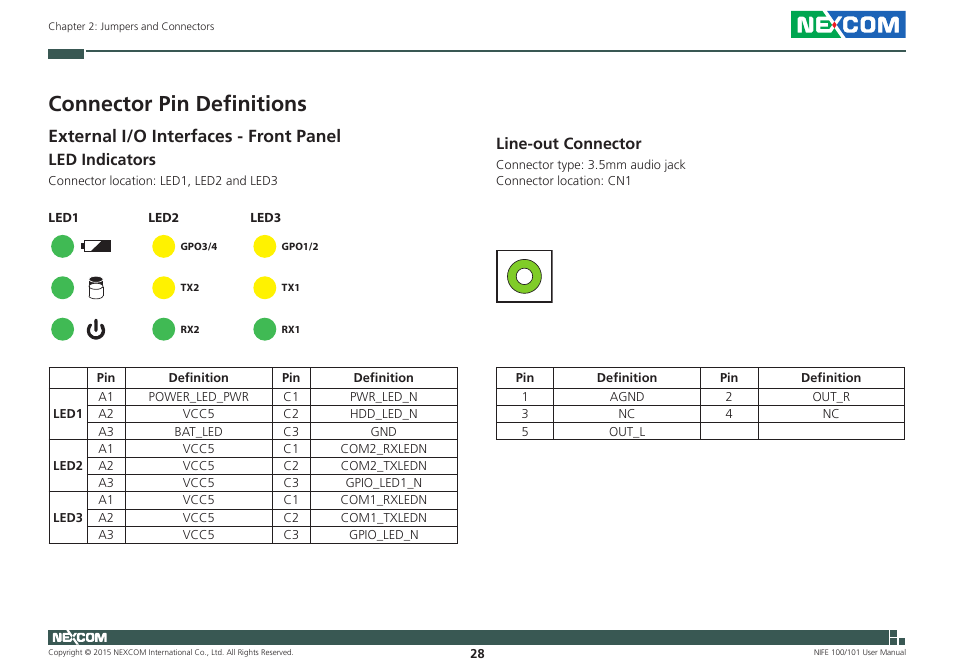 Connector pin definitions, External i/o interfaces - front panel, Led indicators | Line-out connector, Led indicators line-out connector | NEXCOM NIFE 100 User Manual | Page 42 / 80