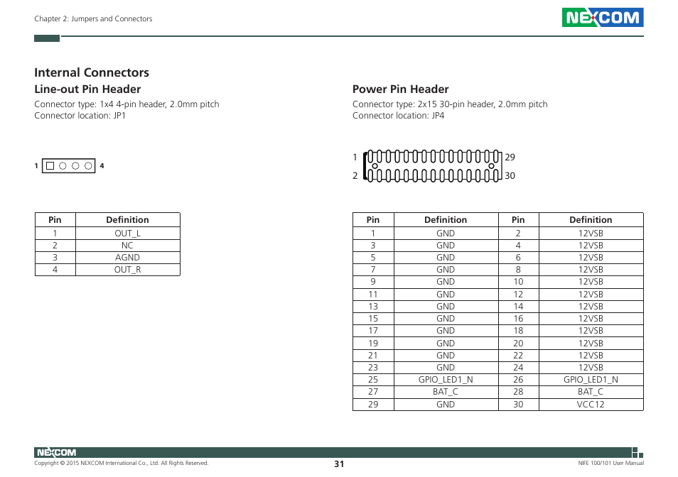 Internal connectors, Line-out pin header, Power pin header | Line-out pin header power pin header | NEXCOM NIFE 100 User Manual | Page 45 / 80