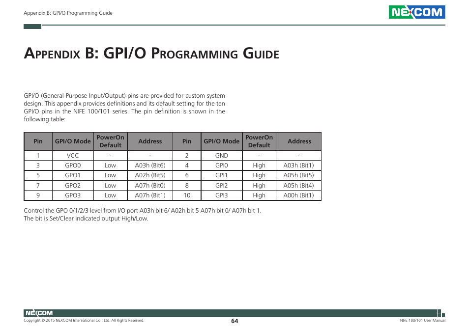 Appendix b: gpi/o programming guide, B: gpi/o p, Ppendix | Rogramming, Uide | NEXCOM NIFE 100 User Manual | Page 78 / 80