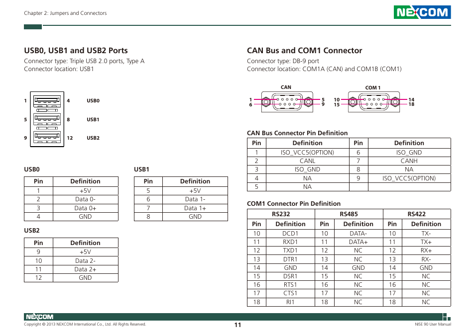 Can bus and com1 connector, Usb0, usb1 and usb2 ports | NEXCOM NISE 90 User Manual | Page 25 / 67