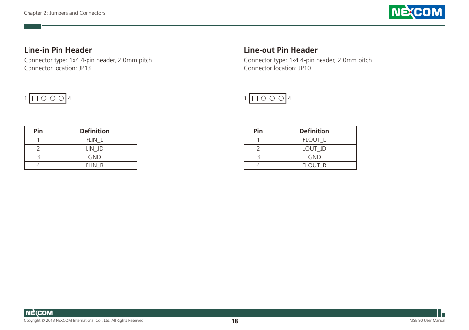 Line-in pin header, Line-out pin header | NEXCOM NISE 90 User Manual | Page 32 / 67