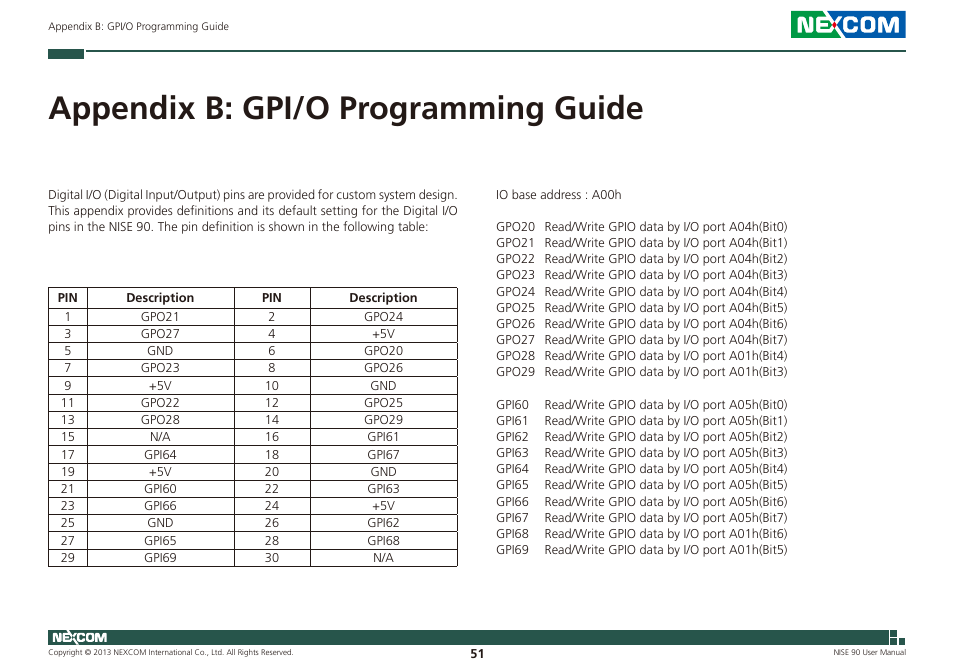 Appendix b: gpi/o programming guide | NEXCOM NISE 90 User Manual | Page 65 / 67