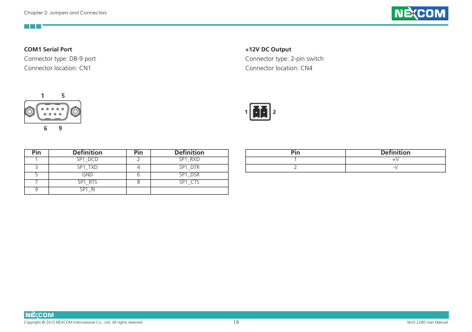 NEXCOM NViS 2280 User Manual | Page 32 / 98