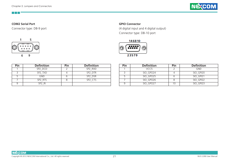 NEXCOM NViS 2280 User Manual | Page 34 / 98