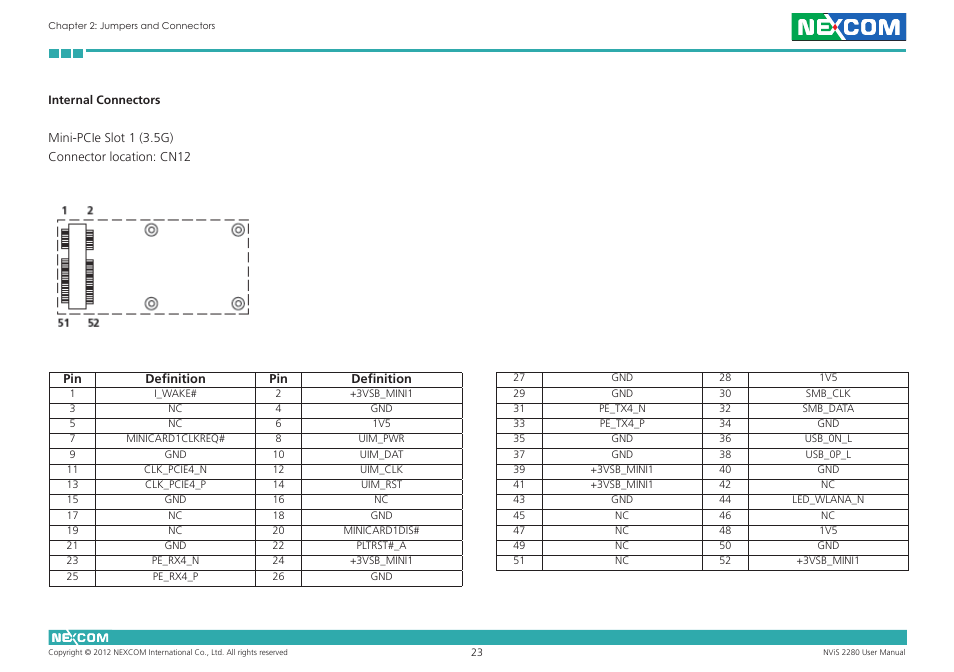 NEXCOM NViS 2280 User Manual | Page 36 / 98