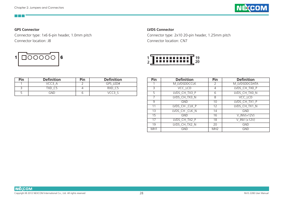 NEXCOM NViS 2280 User Manual | Page 41 / 98