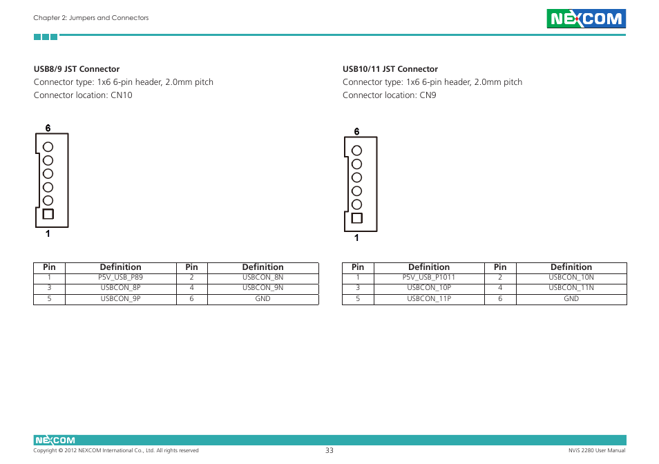 NEXCOM NViS 2280 User Manual | Page 46 / 98