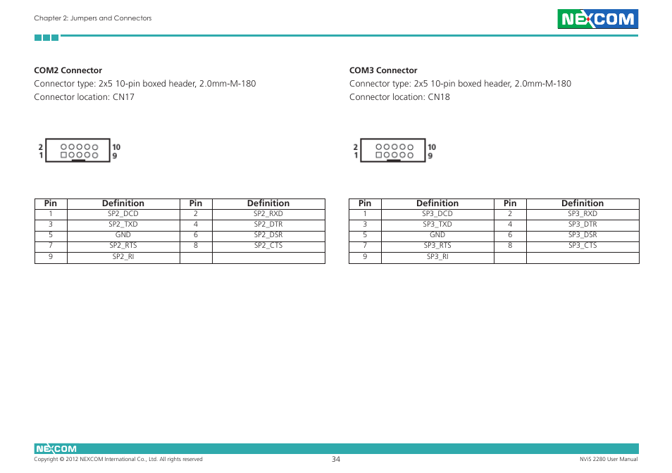 NEXCOM NViS 2280 User Manual | Page 47 / 98