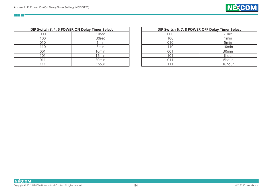 NEXCOM NViS 2280 User Manual | Page 97 / 98